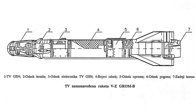 Raketni Sistem Vazduh-zemlja "GROM"